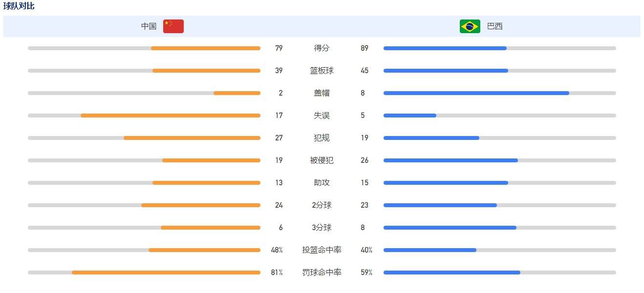 战报半场-武汉三镇0射正比赛场面胶着武汉三镇暂0-0浦项制铁北京时间12月6日20点，亚冠小组赛最后一轮，武汉三镇主场迎战浦项制铁。